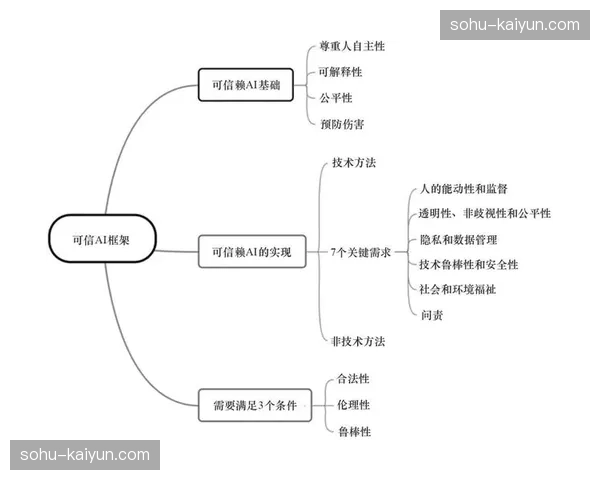 全生命周期管理模型于近期建立 提升了场馆后赛利用的转化率